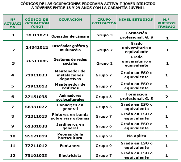 Programa ACTIVA-T JOVEN